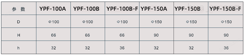 YPF-100B-F,耐腐蚀膜片压力表,不锈钢膜片压力表