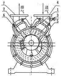 SZ型水环式真空泵结构图
